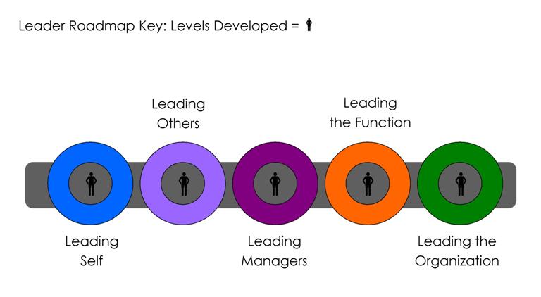 Leadership Development for HR: A High-Powered Blended Learning Program for HR