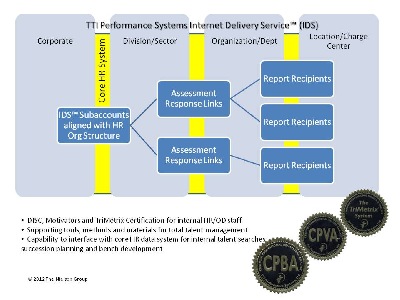 Click to learn more about assessment administration for global organizations